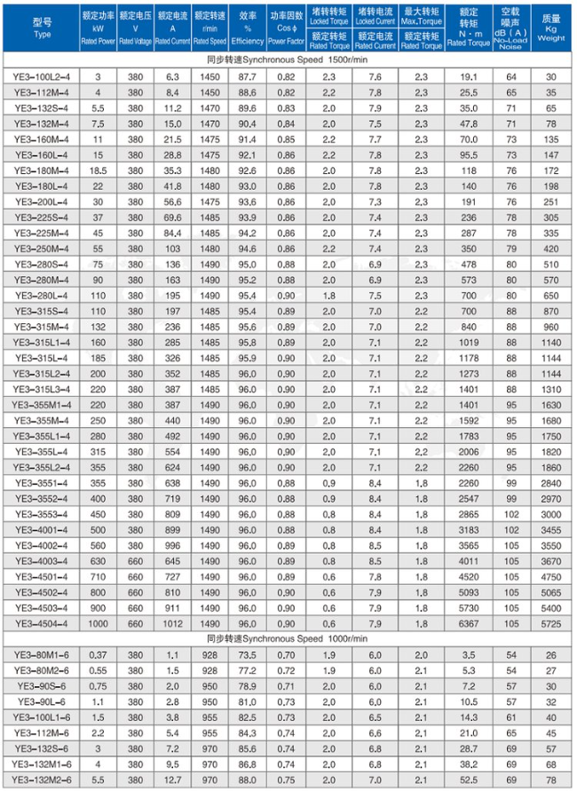 YBBP-250M-4四六极电机参数表